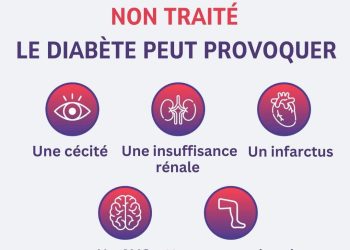 Le diabète multiplie jusqu&rsquo;à trois fois le risque d’infarctus et d’accidents vasculaires cérébraux.