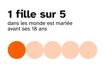 Mariage d’enfants : une atteinte grave à la dignité et à l’avenir des filles