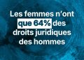 Journée internationale des droits des femmes : l’ONU appelle à renforcer les droits et la justice pour toutes