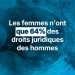 Journée internationale des droits des femmes : l’ONU appelle à renforcer les droits et la justice pour toutes