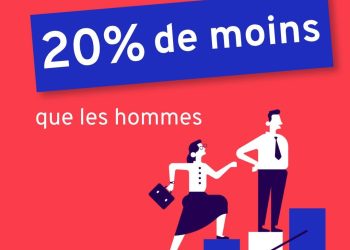 Égalité salariale : la communauté internationale appelée à accélérer les réformes