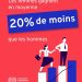 Égalité salariale : la communauté internationale appelée à accélérer les réformes