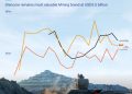 Industrie minière mondiale : les métaux précieux dopent la croissance, BHP sacrée marque la plus performante en 2026