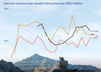 Industrie minière mondiale : les métaux précieux dopent la croissance, BHP sacrée marque la plus performante en 2026