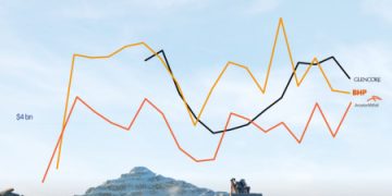 Industrie minière mondiale : les métaux précieux dopent la croissance, BHP sacrée marque la plus performante en 2026