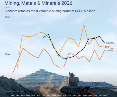 Industrie minière mondiale : les métaux précieux dopent la croissance, BHP sacrée marque la plus performante en 2026