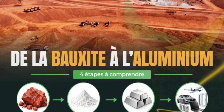 AGB2A-GIC : de la bauxite à l’aluminium, les quatre étapes d’une chaîne de valeur stratégique